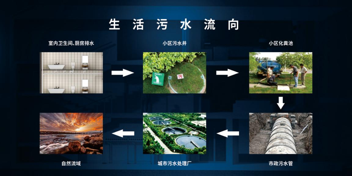 室外污水排放 室外污水排放