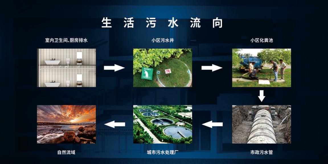 排水系統 排水系統